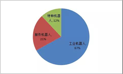 2018年上半年全球機(jī)器人市場結(jié)構(gòu)2
