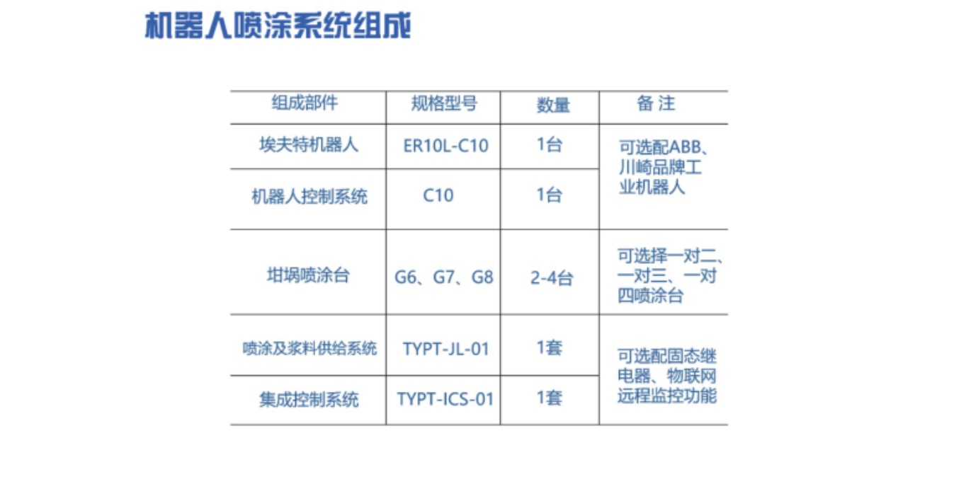 機器人噴涂系統(tǒng)組成
