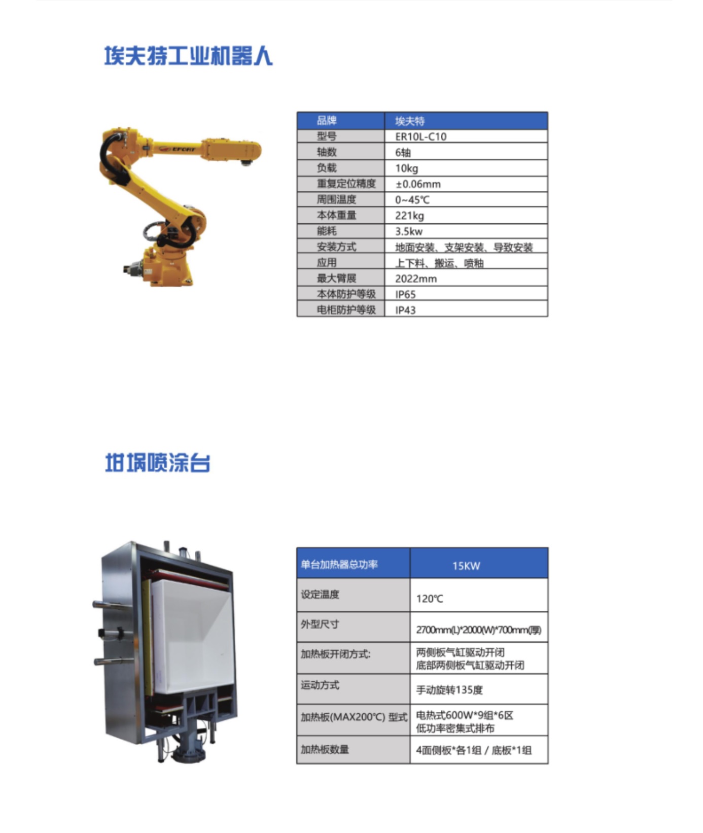 工業(yè)機器人與噴涂臺