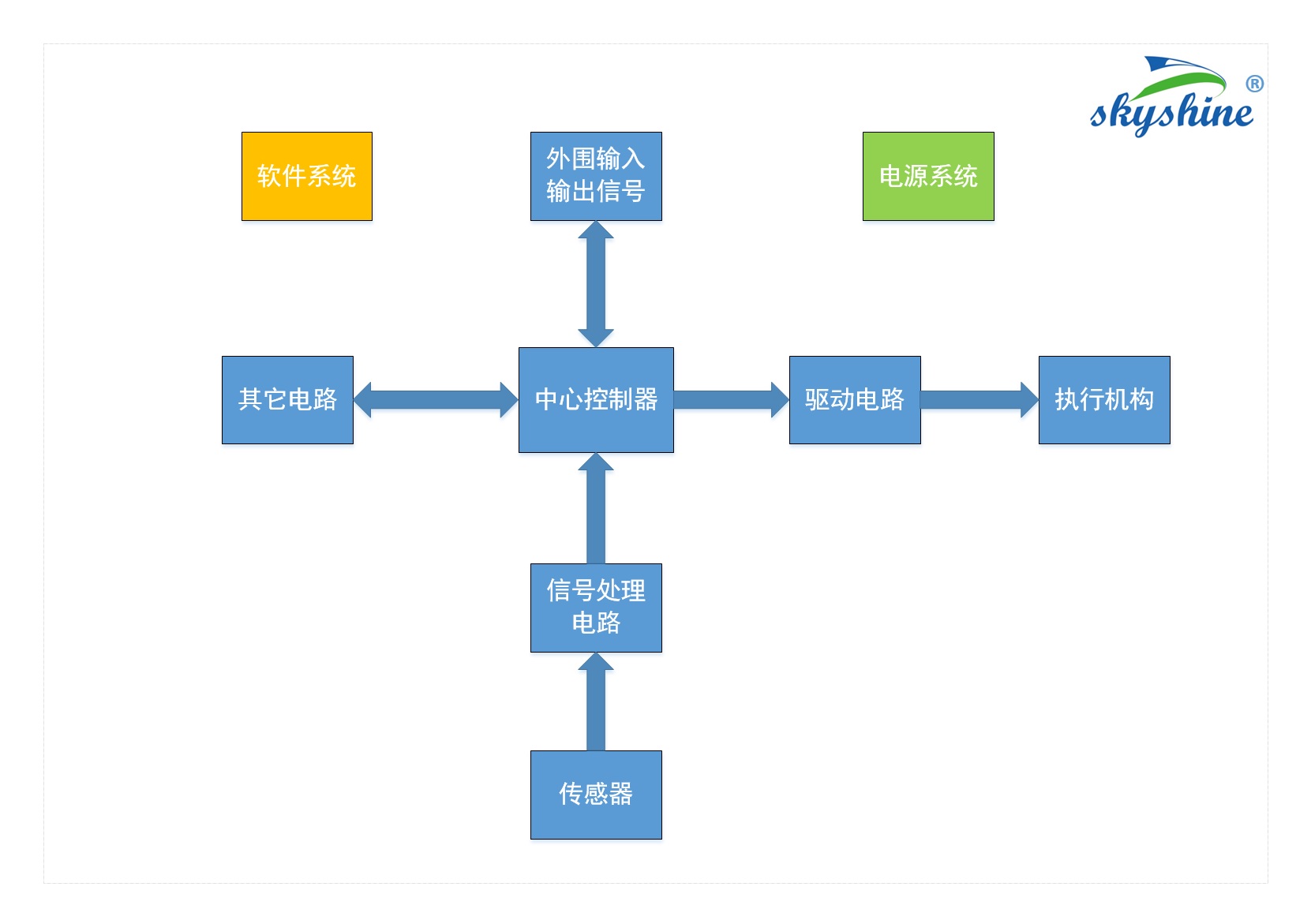 機器人控制系統(tǒng)結構圖-3